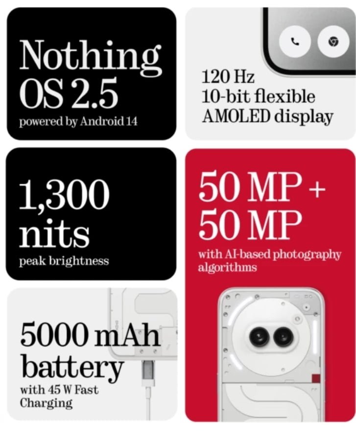 The image shows the camera features,battery size and screen brightness of Nothing Phone (2a) plus