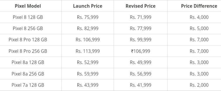 The image showing the price cut and discounted price.