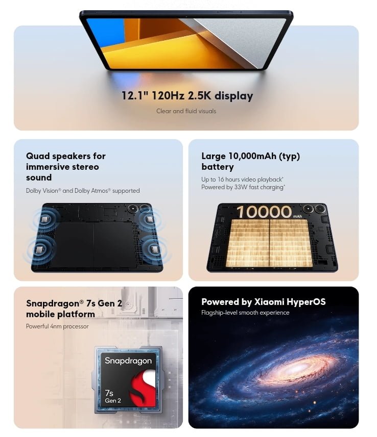 The image shows the specifications of poco pad,display,battery, processor,speakers and Hyper Os