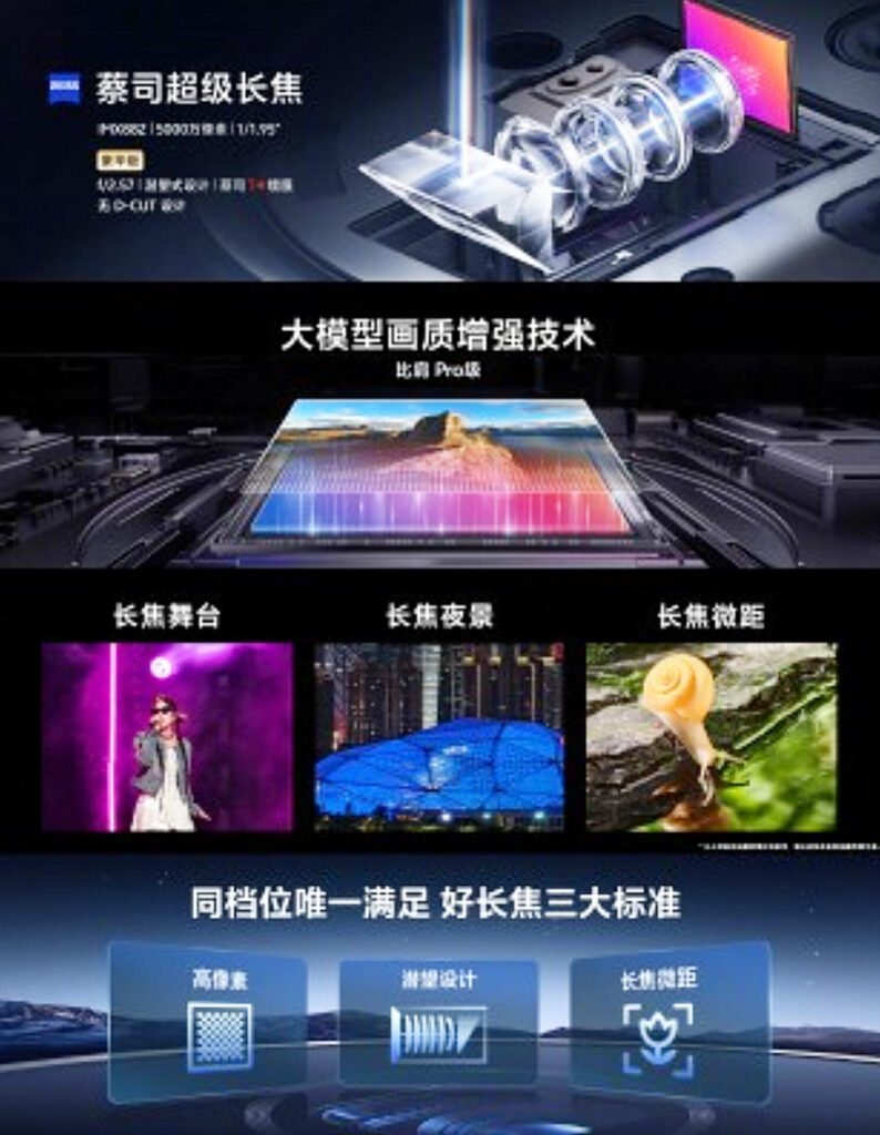 The image shows the specifications of the Vivi X200